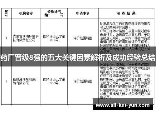 药厂晋级8强的五大关键因素解析及成功经验总结