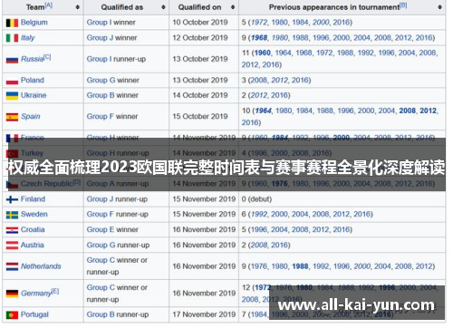 权威全面梳理2023欧国联完整时间表与赛事赛程全景化深度解读
