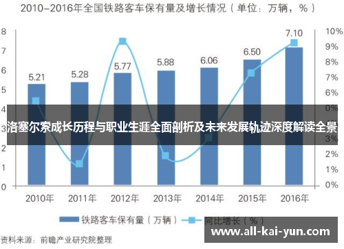 洛塞尔索成长历程与职业生涯全面剖析及未来发展轨迹深度解读全景