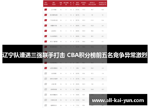 辽宁队遭遇三强联手打击 CBA积分榜前五名竞争异常激烈