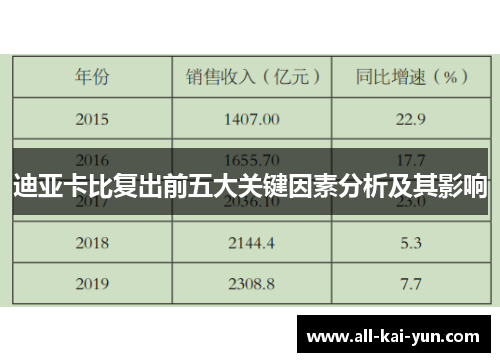 迪亚卡比复出前五大关键因素分析及其影响