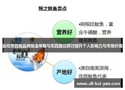 运动员自我品牌塑造策略与实践路径探讨提升个人影响力与市场价值
