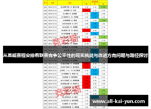 从英超赛程安排看联赛竞争公平性的现实挑战与改进方向问题与路径探讨 从英超赛程安排看联赛竞争公平性的现实挑战与改进方向问题与路径探讨