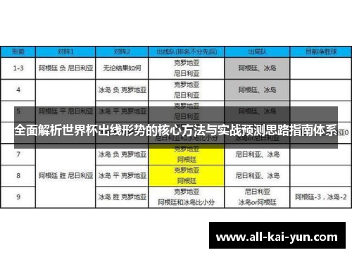 全面解析世界杯出线形势的核心方法与实战预测思路指南体系