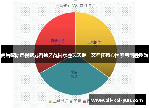 赛后数据透视欧冠客场之战揭示胜负关键一文看懂核心因素与制胜逻辑 赛后数据透视欧冠客场之战揭示胜负关键一文看懂核心因素与制胜逻辑