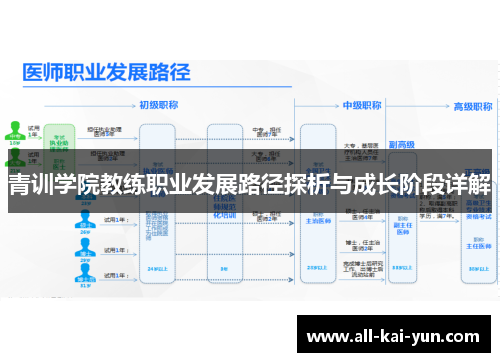 青训学院教练职业发展路径探析与成长阶段详解